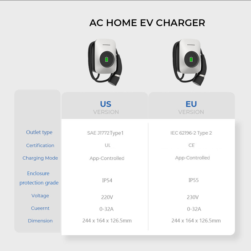 Ce Smart APP Control Residential Wallbox Ev Charger Wifi 4G Type 1 32A